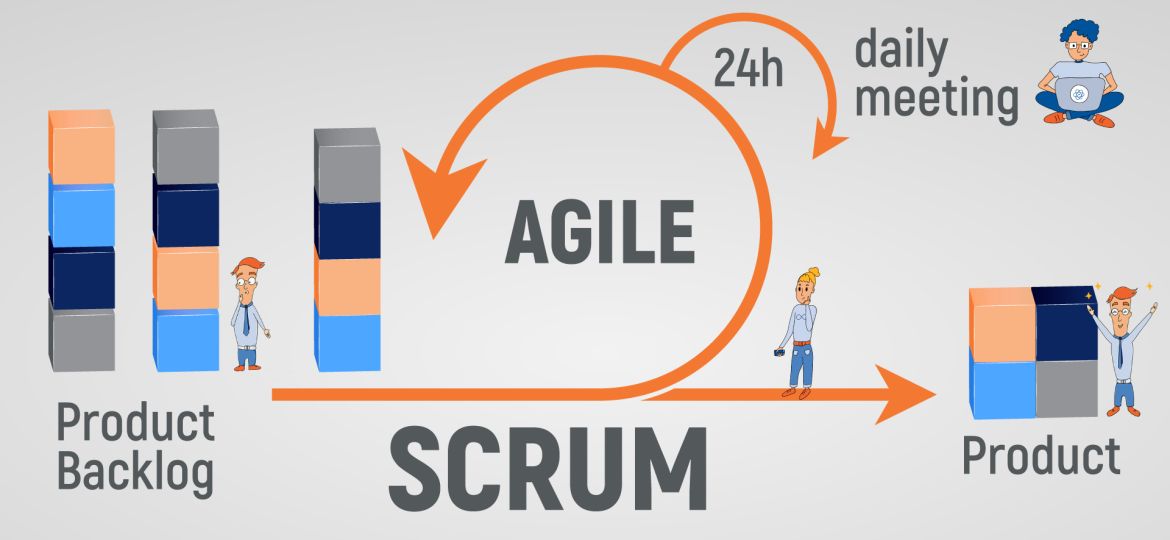 Agile-software-development-with-Scrum-blog-cover-image